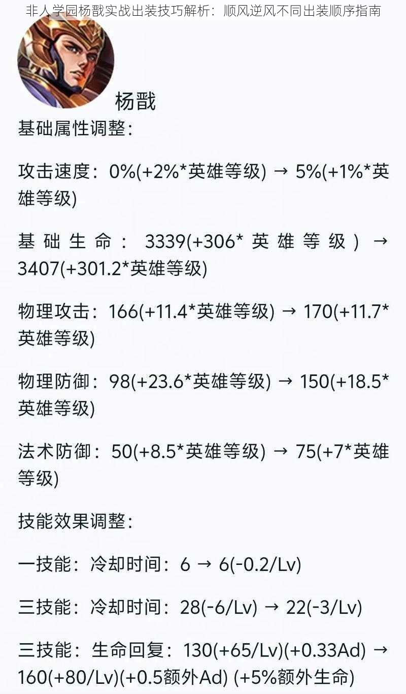 非人学园杨戬实战出装技巧解析：顺风逆风不同出装顺序指南