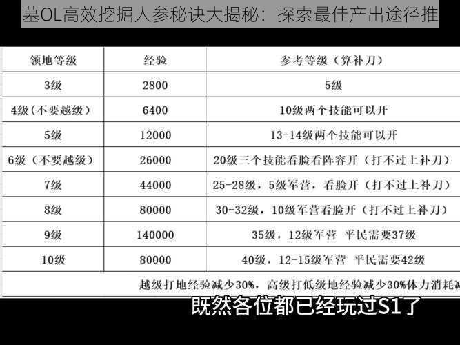 盗墓OL高效挖掘人参秘诀大揭秘：探索最佳产出途径推荐