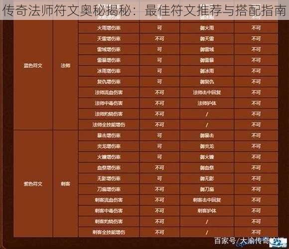 传奇法师符文奥秘揭秘：最佳符文推荐与搭配指南