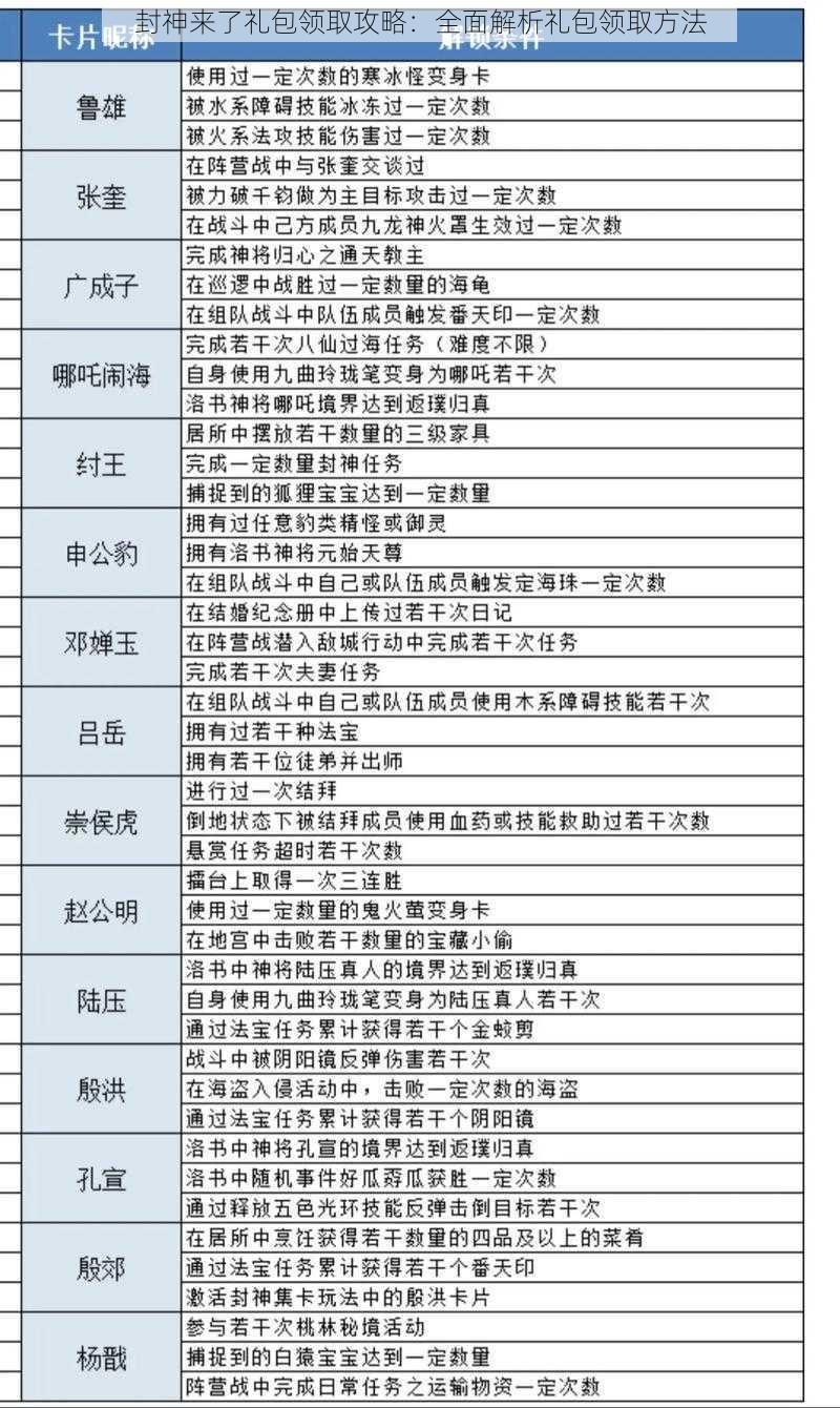 封神来了礼包领取攻略：全面解析礼包领取方法