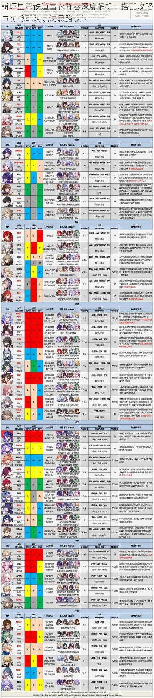 崩坏星穹铁道雪衣阵容深度解析：搭配攻略与实战配队玩法思路探讨