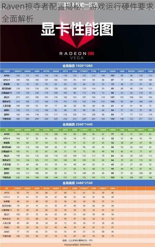 Raven掠夺者配置揭秘：游戏运行硬件要求全面解析