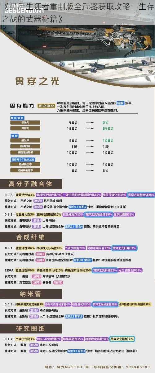 《最后生还者重制版全武器获取攻略：生存之战的武器秘籍》