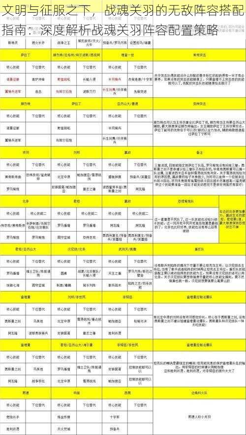 文明与征服之下，战魂关羽的无敌阵容搭配指南：深度解析战魂关羽阵容配置策略