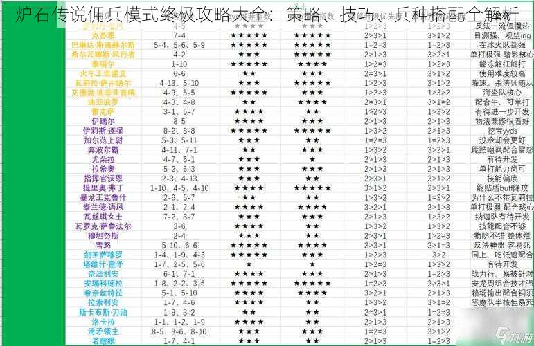 炉石传说佣兵模式终极攻略大全：策略、技巧、兵种搭配全解析