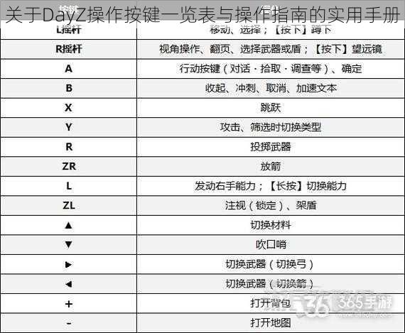 关于DayZ操作按键一览表与操作指南的实用手册