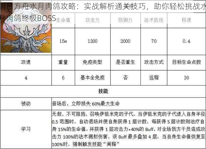 明日方舟水月肉鸽攻略：实战解析通关技巧，助你轻松挑战水月肉鸽终极BOSS