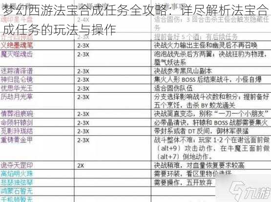 梦幻西游法宝合成任务全攻略：详尽解析法宝合成任务的玩法与操作