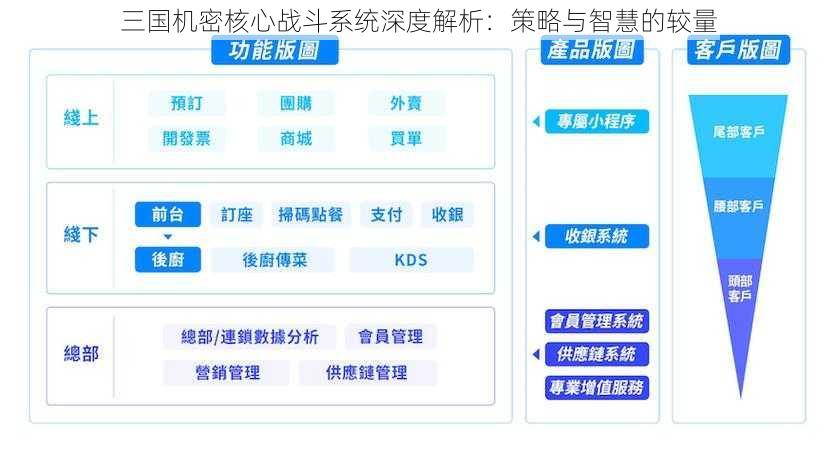 三国机密核心战斗系统深度解析：策略与智慧的较量