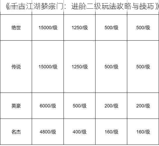 《千古江湖梦宗门：进阶二级玩法攻略与技巧》