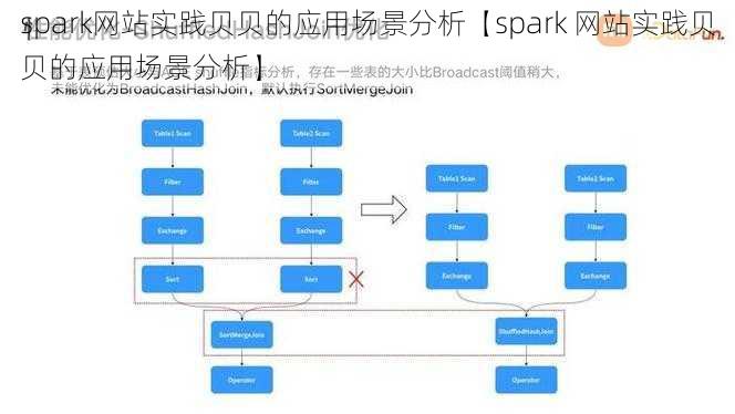 spark网站实践贝贝的应用场景分析【spark 网站实践贝贝的应用场景分析】