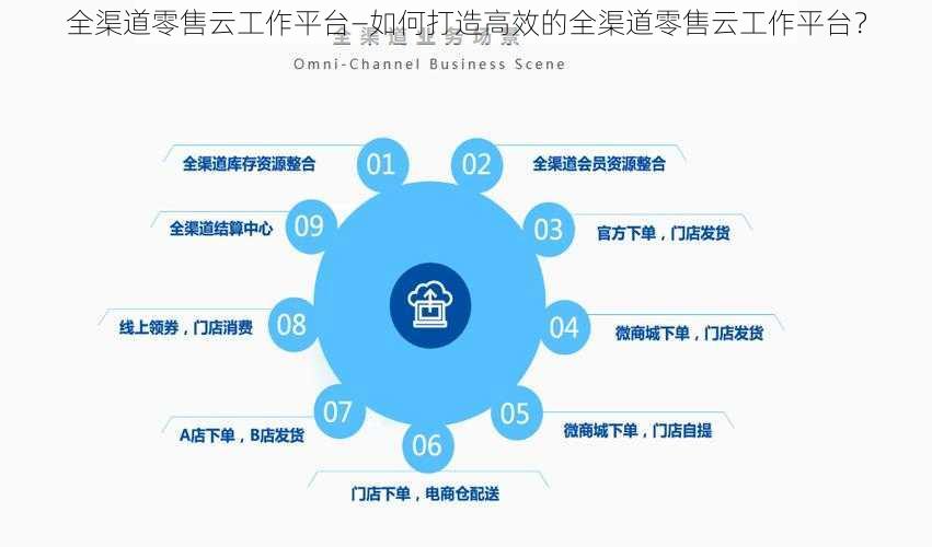 全渠道零售云工作平台—如何打造高效的全渠道零售云工作平台？