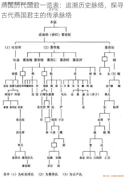 燕国历代国君一览表：追溯历史脉络，探寻古代燕国君主的传承脉络