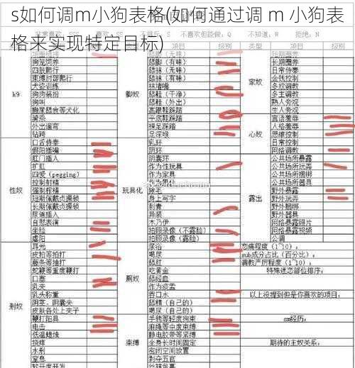 s如何调m小狗表格(如何通过调 m 小狗表格来实现特定目标)