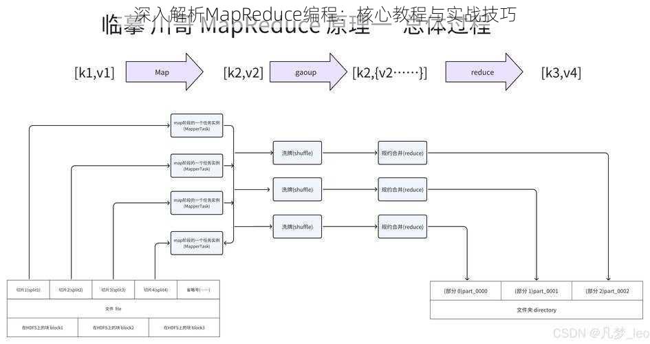 深入解析MapReduce编程：核心教程与实战技巧