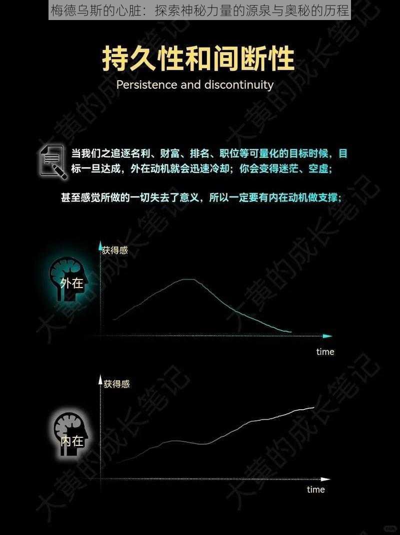 梅德乌斯的心脏：探索神秘力量的源泉与奥秘的历程