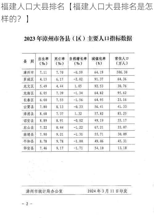 福建人口大县排名【福建人口大县排名是怎样的？】