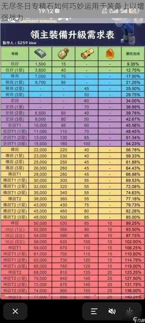 无尽冬日专精石如何巧妙运用于装备上以增强战力