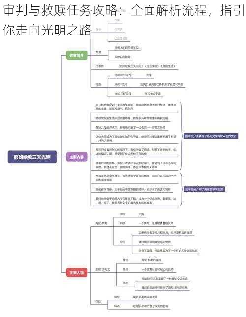 审判与救赎任务攻略：全面解析流程，指引你走向光明之路