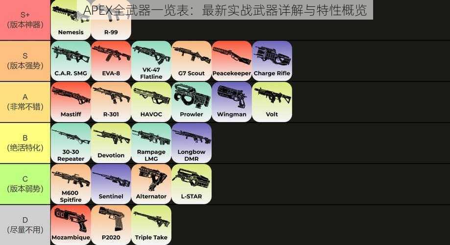 APEX全武器一览表：最新实战武器详解与特性概览