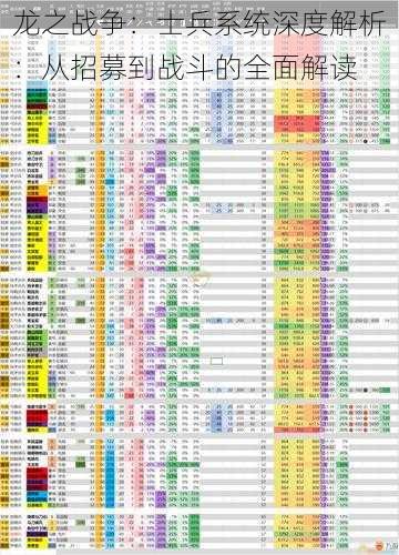 龙之战争：士兵系统深度解析：从招募到战斗的全面解读