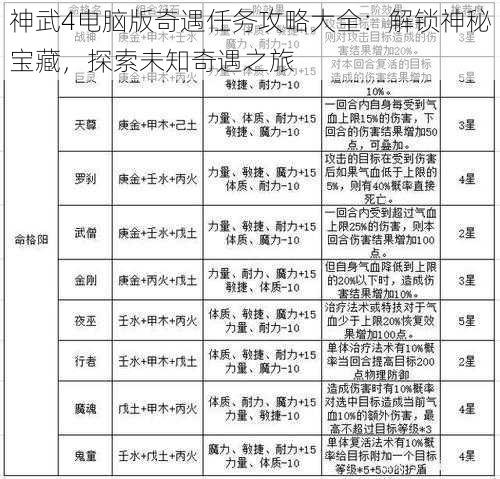 神武4电脑版奇遇任务攻略大全：解锁神秘宝藏，探索未知奇遇之旅