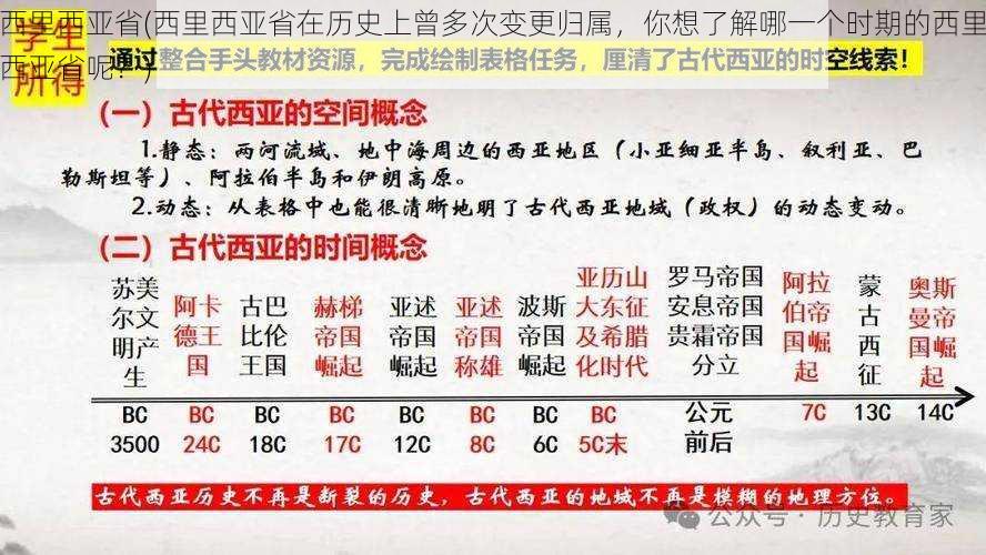 西里西亚省(西里西亚省在历史上曾多次变更归属，你想了解哪一个时期的西里西亚省呢？)