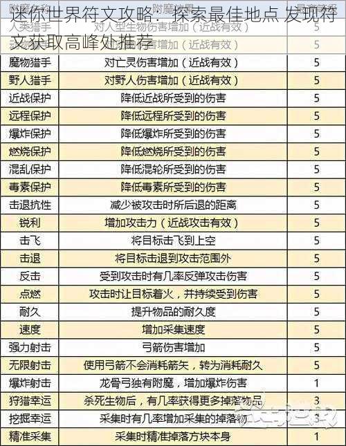 迷你世界符文攻略：探索最佳地点 发现符文获取高峰处推荐