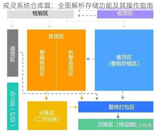 戒灵系统仓库篇：全面解析存储功能及其操作指南