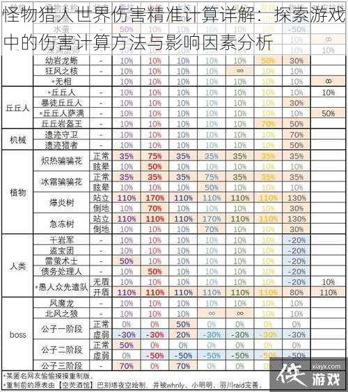 怪物猎人世界伤害精准计算详解：探索游戏中的伤害计算方法与影响因素分析