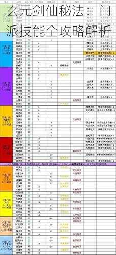 玄元剑仙秘法：门派技能全攻略解析