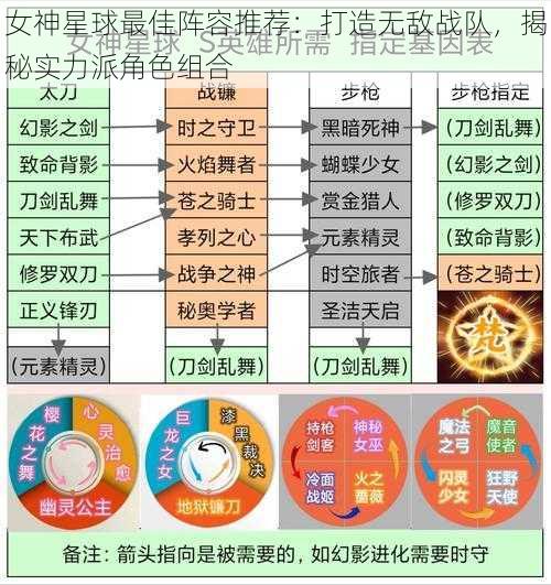 女神星球最佳阵容推荐：打造无敌战队，揭秘实力派角色组合