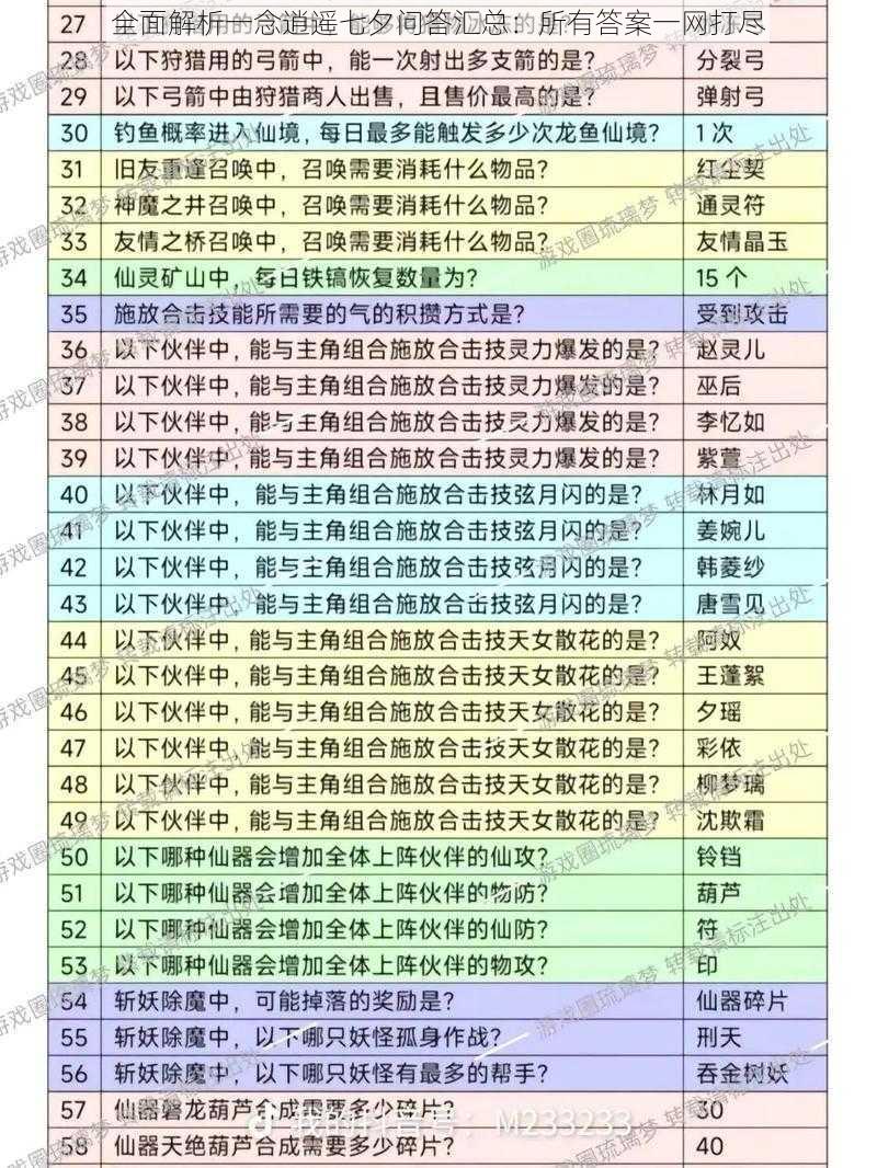 全面解析一念逍遥七夕问答汇总：所有答案一网打尽