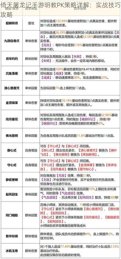 倚天屠龙记手游明教PK策略详解：实战技巧攻略