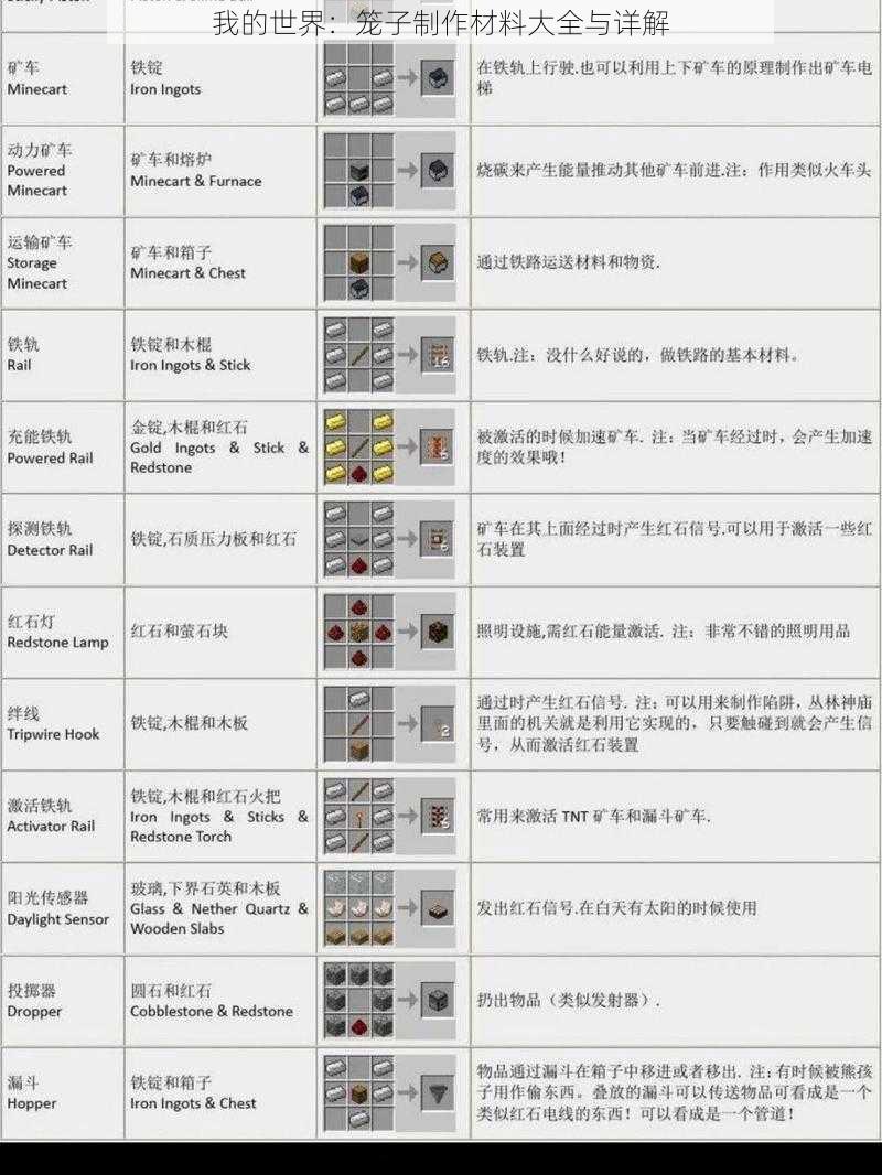 我的世界：笼子制作材料大全与详解