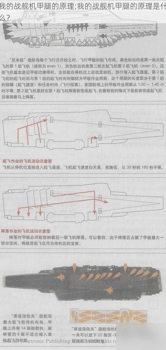 我的战舰机甲腿的原理;我的战舰机甲腿的原理是什么？