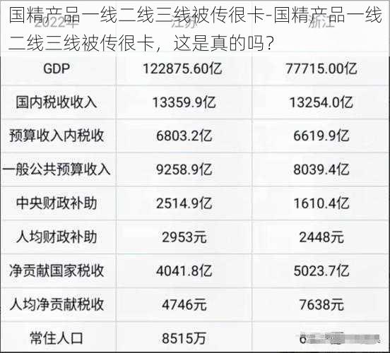 国精产品一线二线三线被传很卡-国精产品一线二线三线被传很卡，这是真的吗？