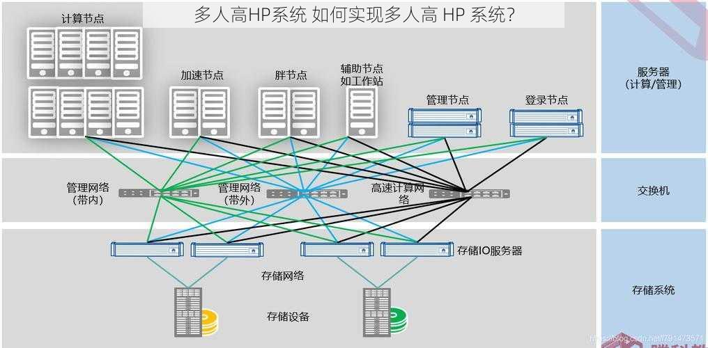 多人高HP系统 如何实现多人高 HP 系统？