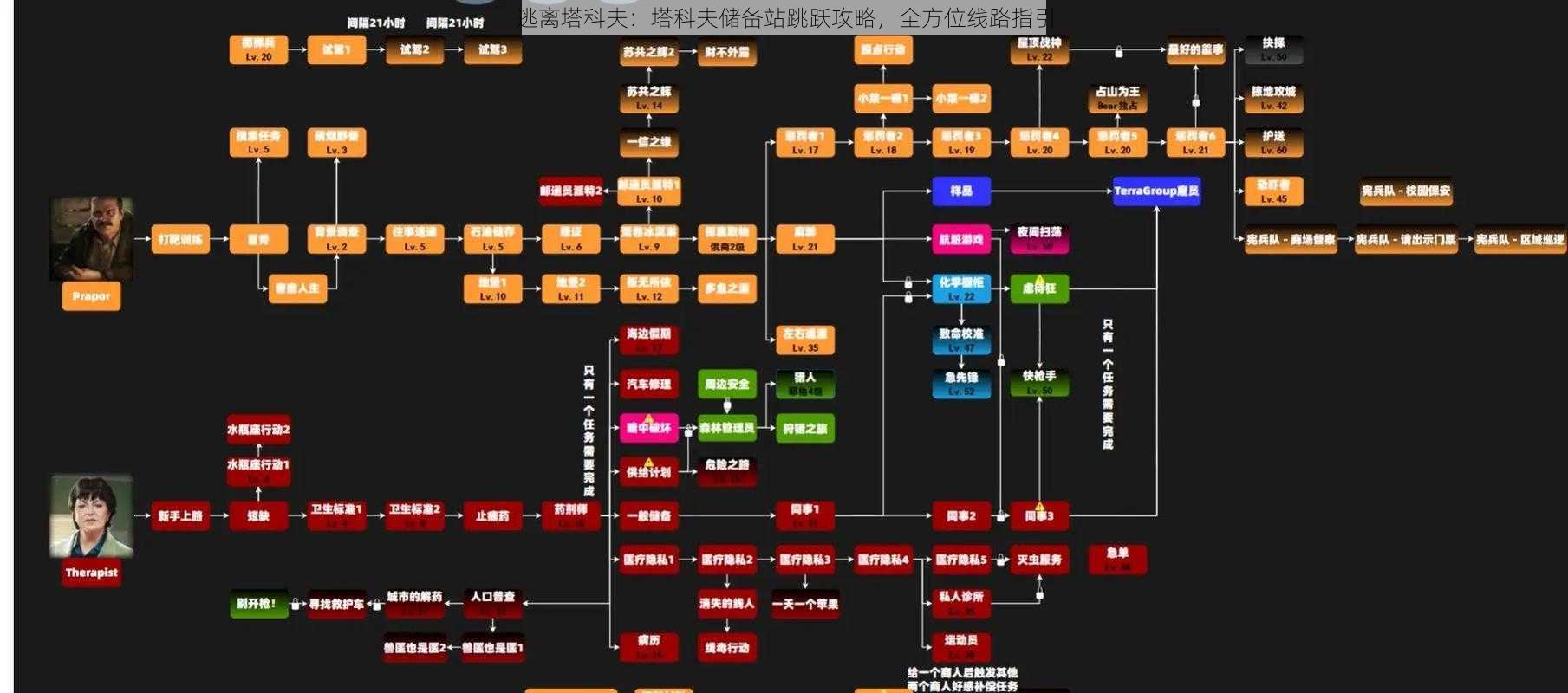 逃离塔科夫：塔科夫储备站跳跃攻略，全方位线路指引