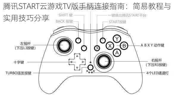 腾讯START云游戏TV版手柄连接指南：简易教程与实用技巧分享