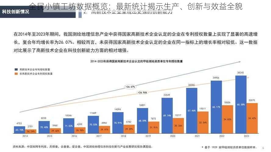 全民小镇工坊数据概览：最新统计揭示生产、创新与效益全貌