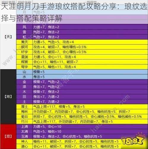 天涯明月刀手游琅纹搭配攻略分享：琅纹选择与搭配策略详解