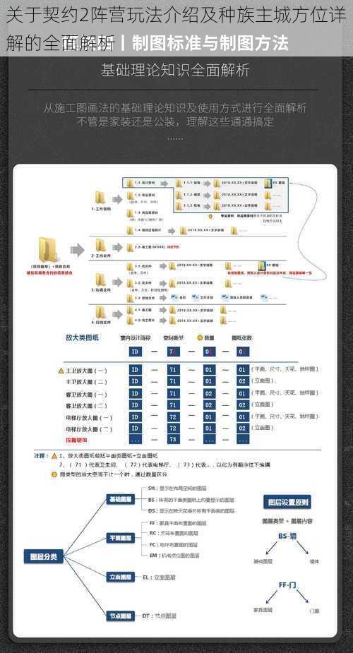 关于契约2阵营玩法介绍及种族主城方位详解的全面解析