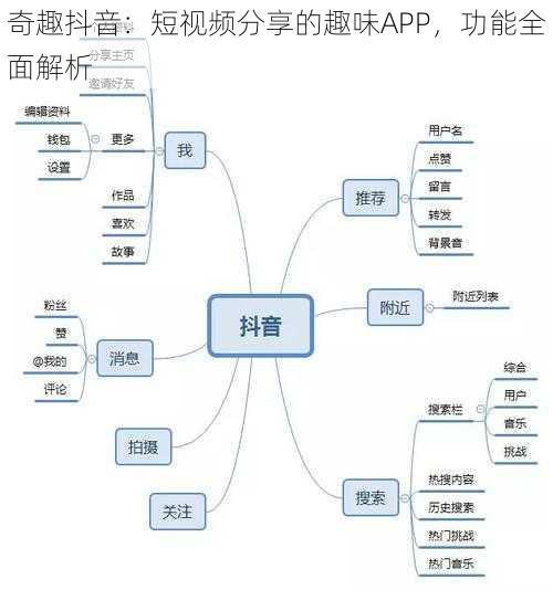 奇趣抖音：短视频分享的趣味APP，功能全面解析