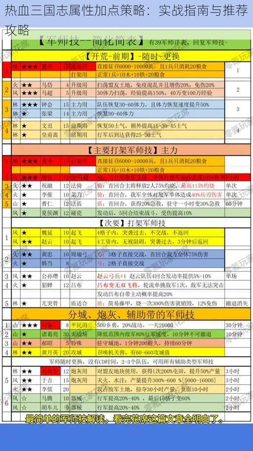 热血三国志属性加点策略：实战指南与推荐攻略