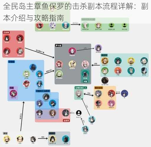 全民岛主章鱼保罗的击杀副本流程详解：副本介绍与攻略指南