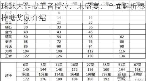 球球大作战王者段位月末盛宴：全面解析棒棒糖奖励介绍