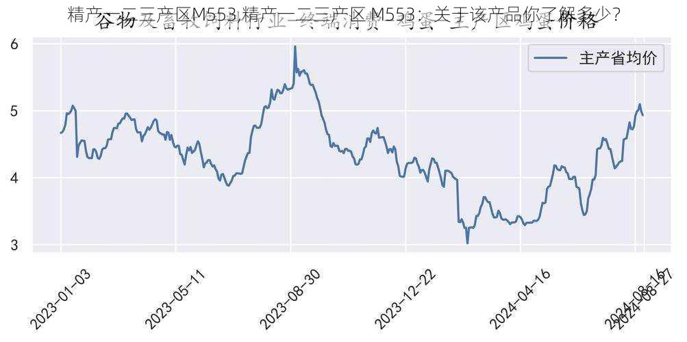 精产一二三产区M553,精产一二三产区 M553：关于该产品你了解多少？