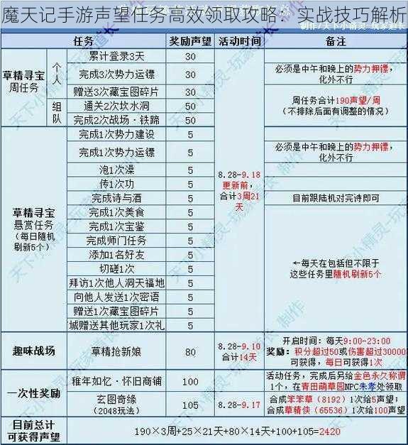 魔天记手游声望任务高效领取攻略：实战技巧解析