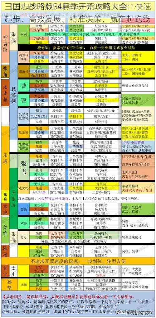 三国志战略版S4赛季开荒攻略大全：快速起步、高效发展、精准决策，赢在起跑线